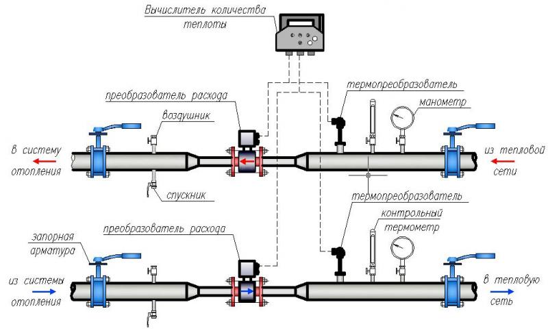 Проектирование учета узла тепловой энергии УУТЭ цена и стоимость ...